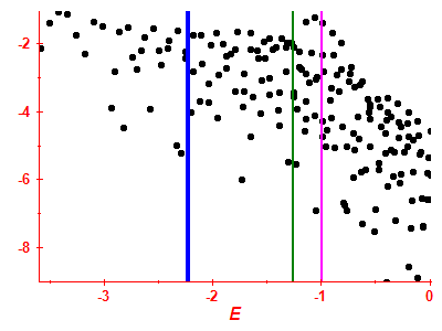 Strength function log